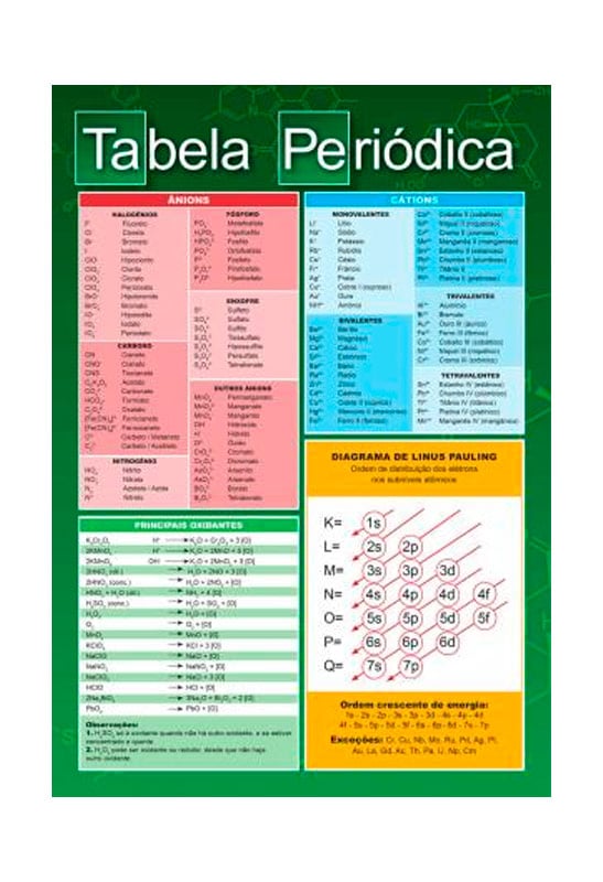 Tabela Periódica | Ciranda Cultural
